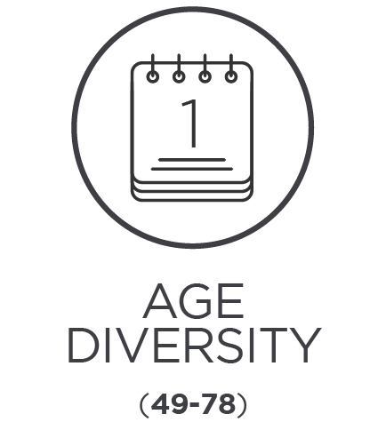 age diversity graphic.jpg